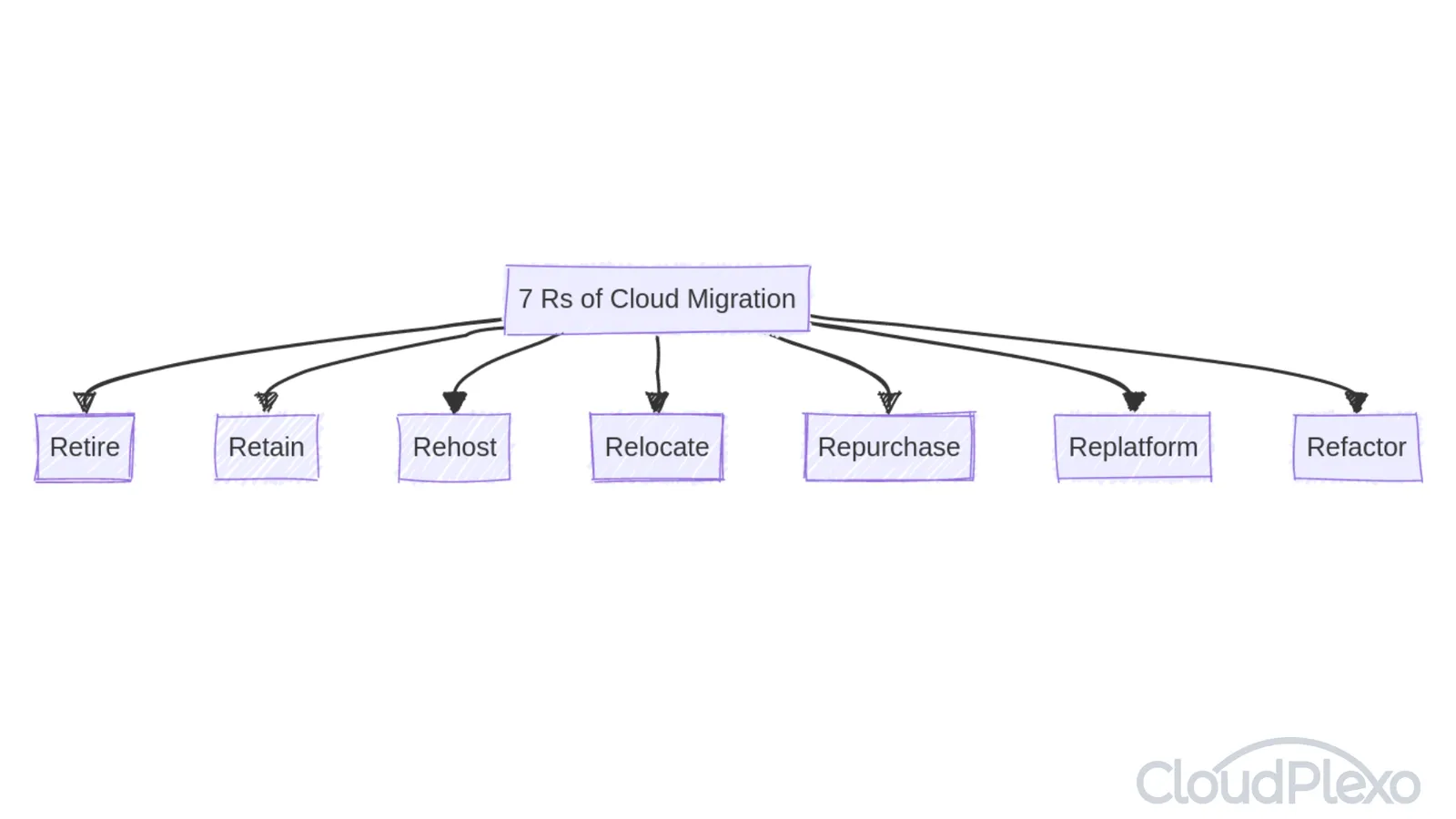 AWS Browser tools and extensions to enhance your experience