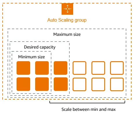 AWS Browser tools and extensions to enhance your experience