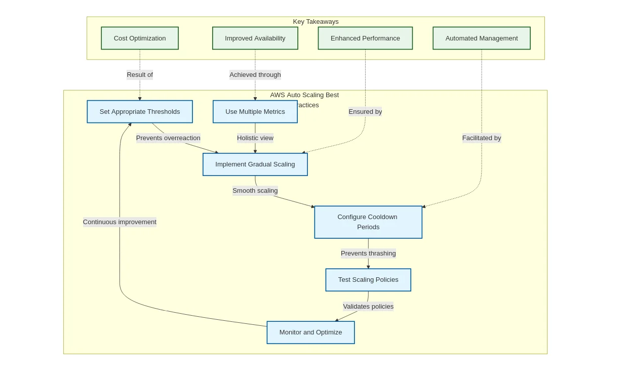 AWS Browser tools and extensions to enhance your experience