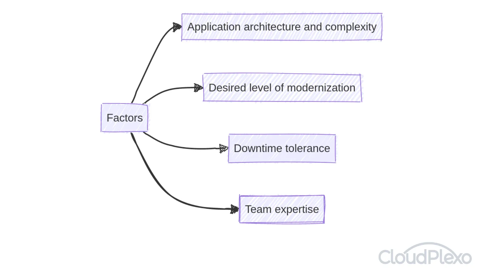 AWS Browser tools and extensions to enhance your experience