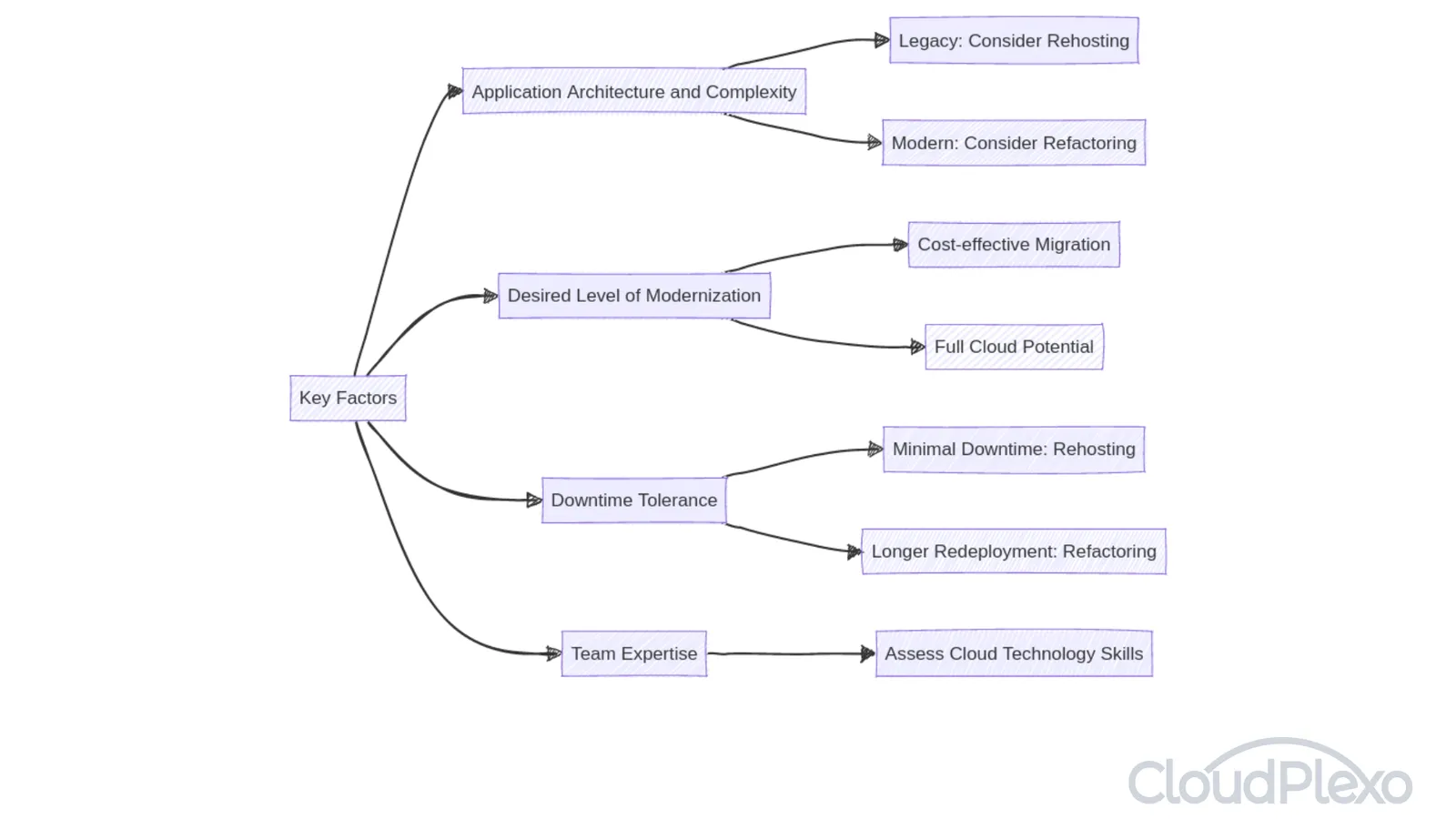 AWS Browser tools and extensions to enhance your experience