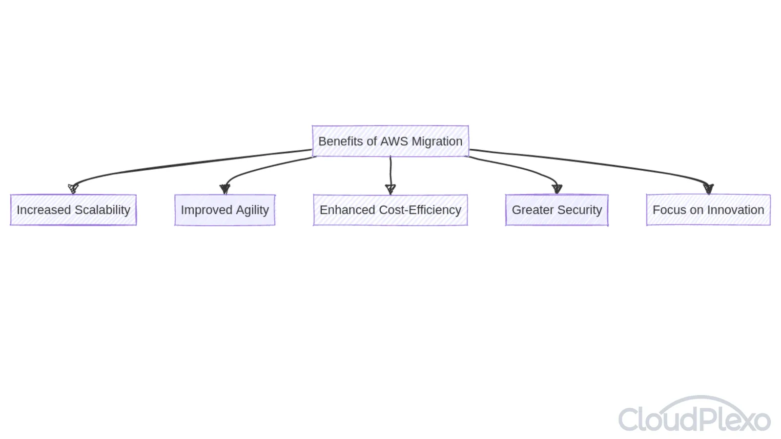 AWS Browser tools and extensions to enhance your experience