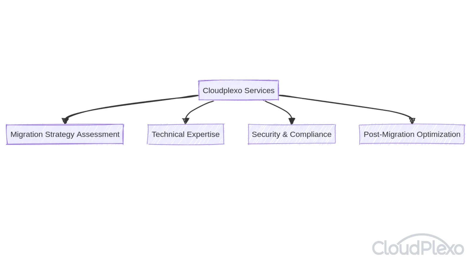 AWS Browser tools and extensions to enhance your experience