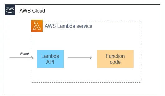 AWS Browser tools and extensions to enhance your experience