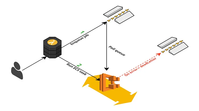 AWS Browser tools and extensions to enhance your experience